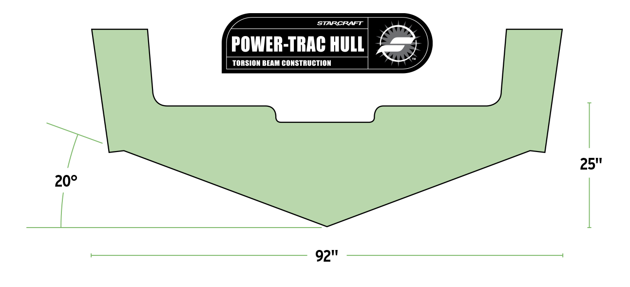 Starcraft Power-Trac Hull