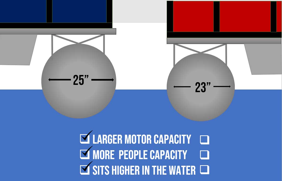 Difference in Pontoon Tube Size